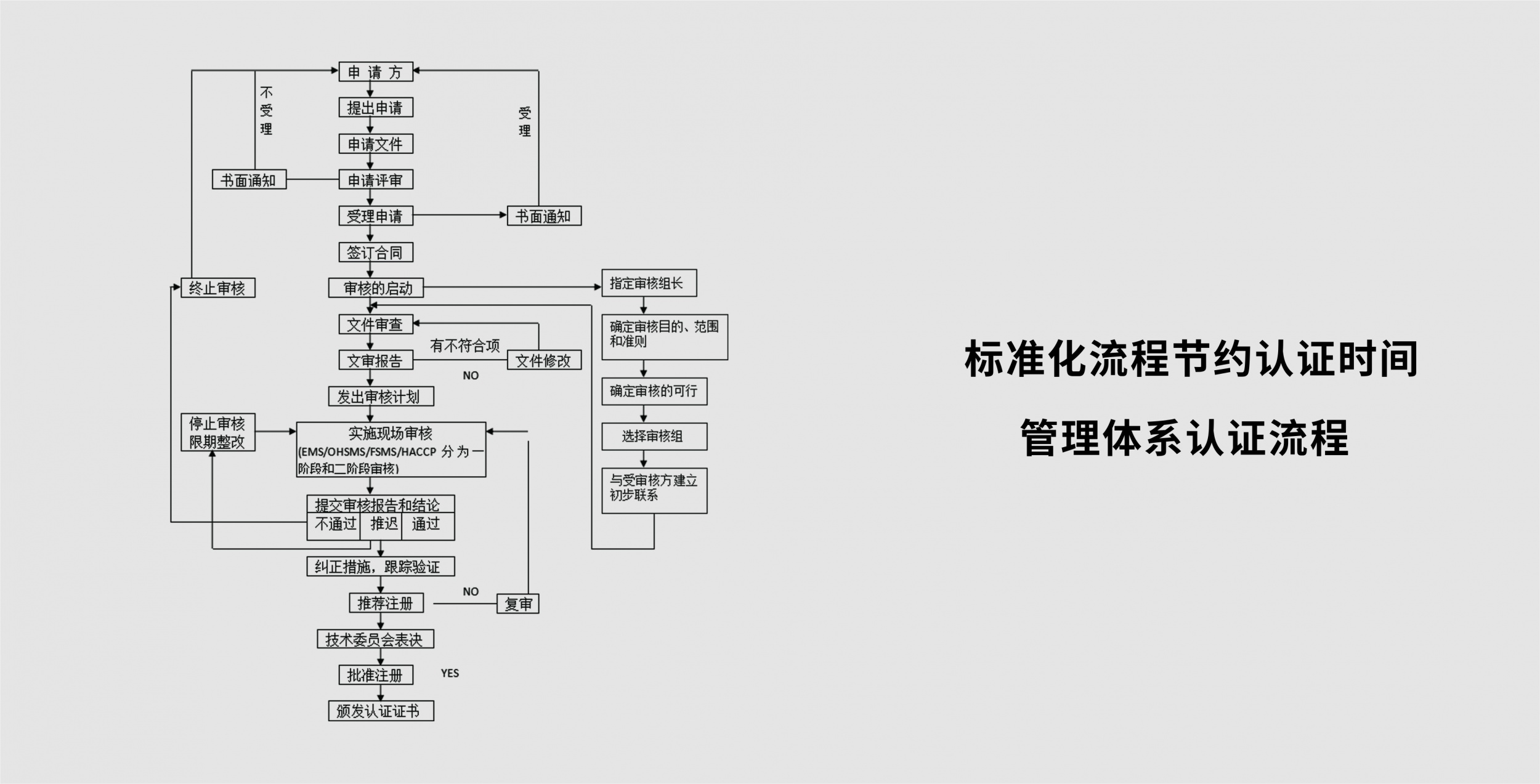 9001认证流程.jpg